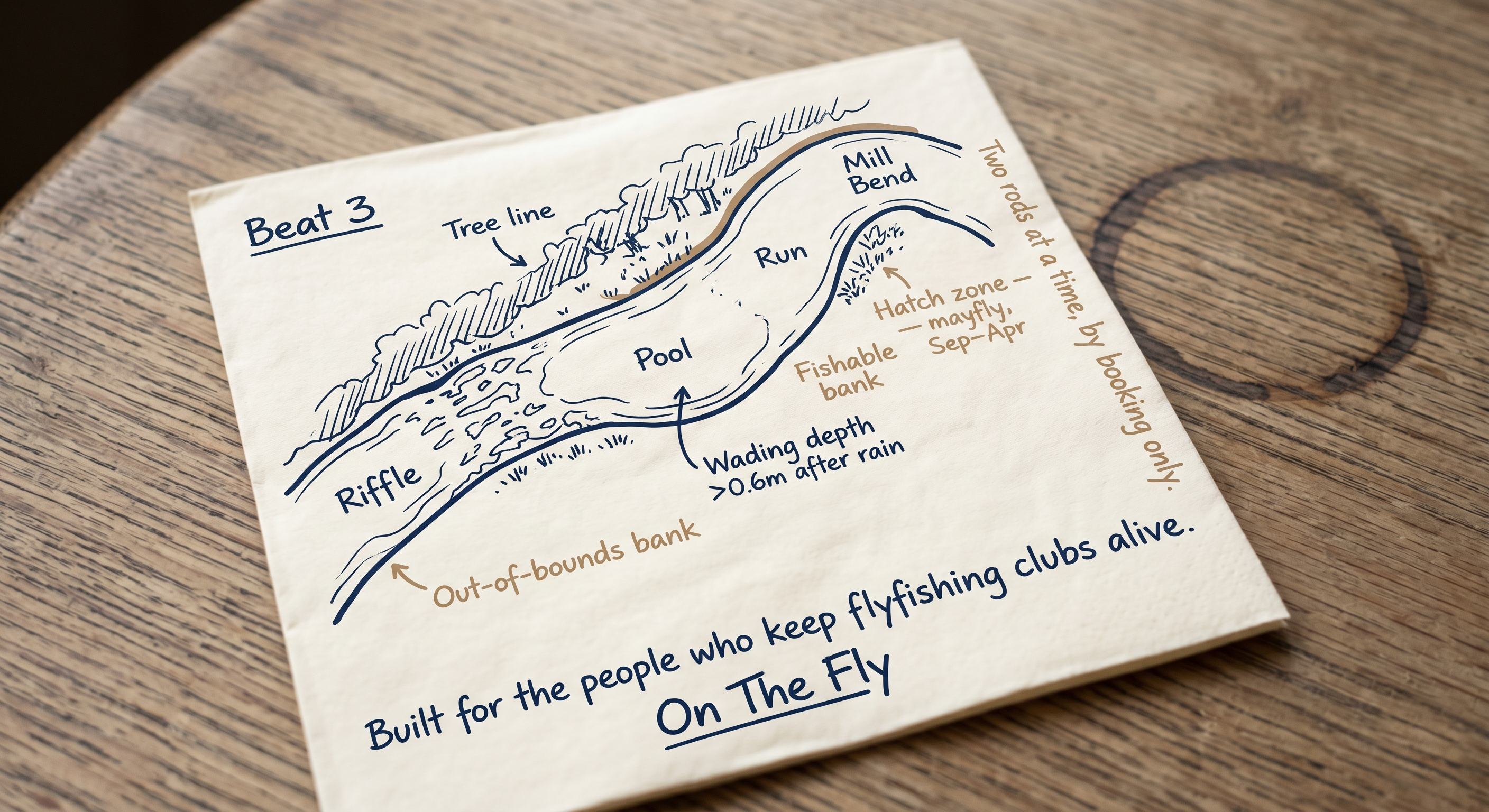 A hand-drawn beat-map sketched on a paper napkin: the river flows diagonally across the artefact through a riffle, pool, and run, taking one named Mill Bend. Hand-lettered annotations call out the tree line, hatch zone (mayfly, September to April), the fishable bank, the out-of-bounds bank, wading depth over 0.6m after rain, and the rule 'Two rods at a time, by booking only.' A signed bottom margin reads 'Built for the people who keep flyfishing clubs alive.' followed by the handwritten On The Fly wordmark. The napkin rests on a worn wooden table beside a single coffee-cup ring.